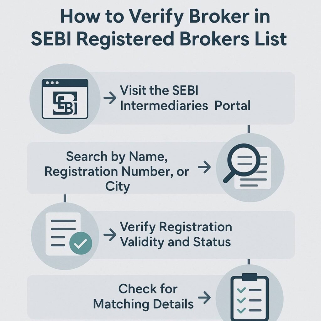 Complete Guide to SEBI Registered Brokers List: Find Trusted Advisors, Tips Providers, and Companies 1 SEBI Registered Brokers List